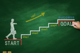 Milestones and Metrics