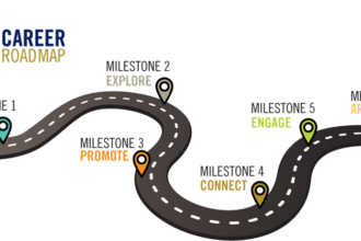 Creating a Career Roadmap That Works