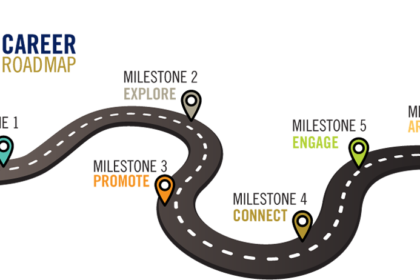 Creating a Career Roadmap That Works