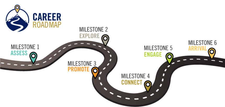 Creating a Career Roadmap That Works