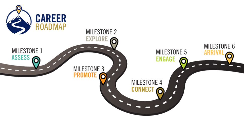 Creating a Career Roadmap That Works
