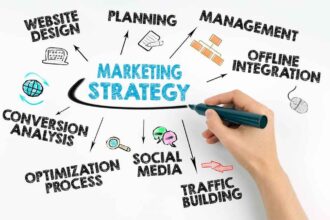 How to Get Conversions Without Paid Social Media Ads