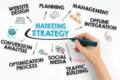 How to Get Conversions Without Paid Social Media Ads