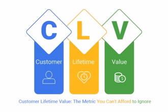 Understanding your customer is not enough. You need to know their long-term worth. That is where Customer Lifetime Value comes in. In 2025, every small business, startup, and even large company must learn how to calculate, track, and grow this number. It's one of the most important ways to see how healthy your business really is.