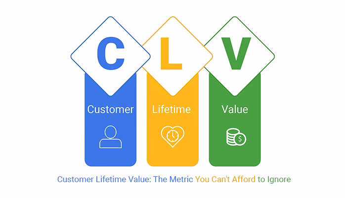 Understanding your customer is not enough. You need to know their long-term worth. That is where Customer Lifetime Value comes in. In 2025, every small business, startup, and even large company must learn how to calculate, track, and grow this number. It's one of the most important ways to see how healthy your business really is.