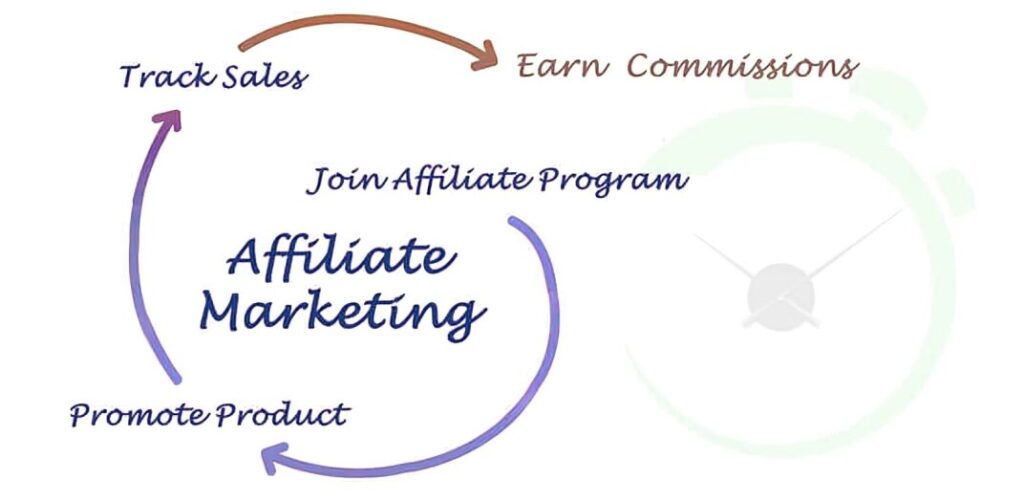 The Beginner’s Guide to Affiliate Marketing in Nigeria