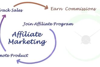 The Beginner’s Guide to Affiliate Marketing in Nigeria