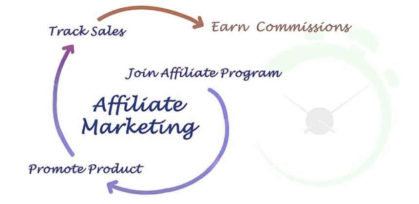 The Beginner’s Guide to Affiliate Marketing in Nigeria