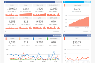 Top Digital Analytics to Track on Social Media and Online for Boosting Your Brand in Nigeria
