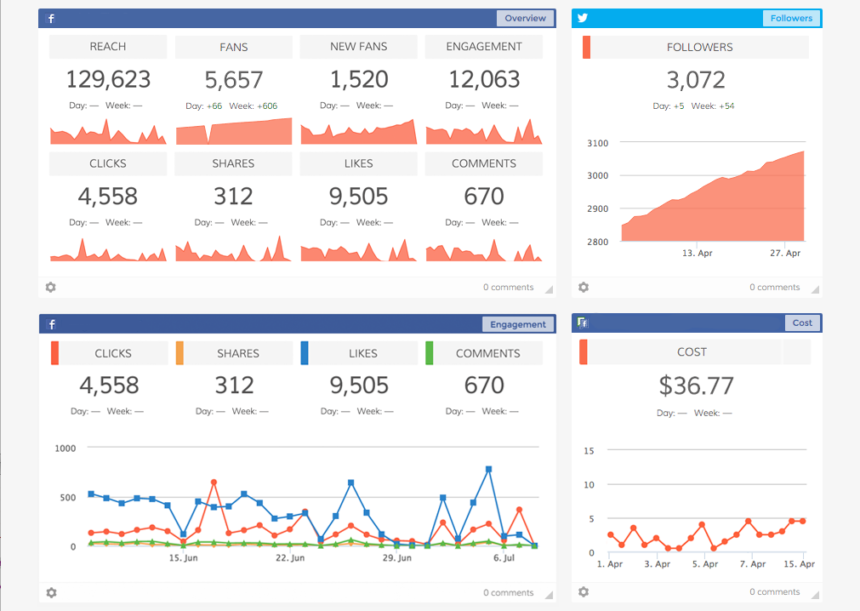 Top Digital Analytics to Track on Social Media and Online for Boosting Your Brand in Nigeria