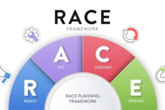 RACE Framework