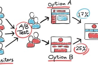 A/B Testing