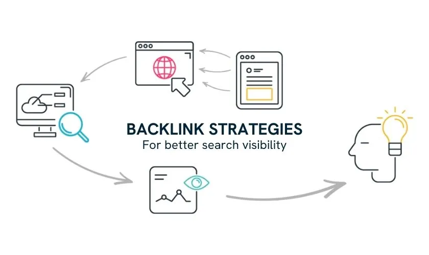 Backlink Strategies