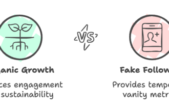 Social Media Page Buying Followers vs. Organic Growth