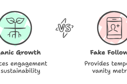 Social Media Page Buying Followers vs. Organic Growth