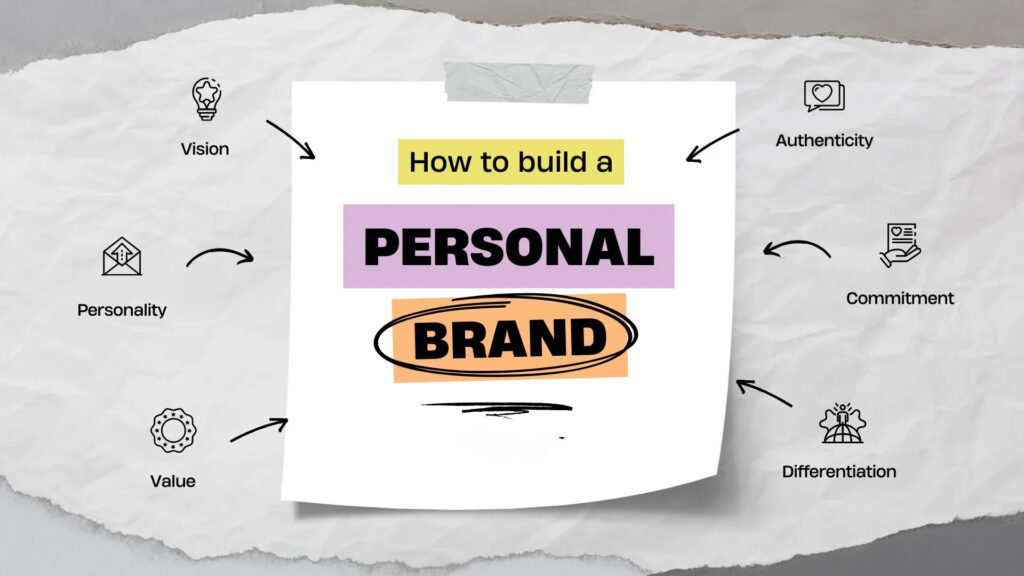Building a Personal Brand with Short-Form Video