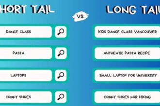 Difference Between Short-Tail and Long-Tail Keywords
