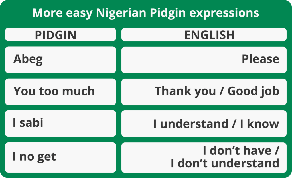 Pidgin English SEO