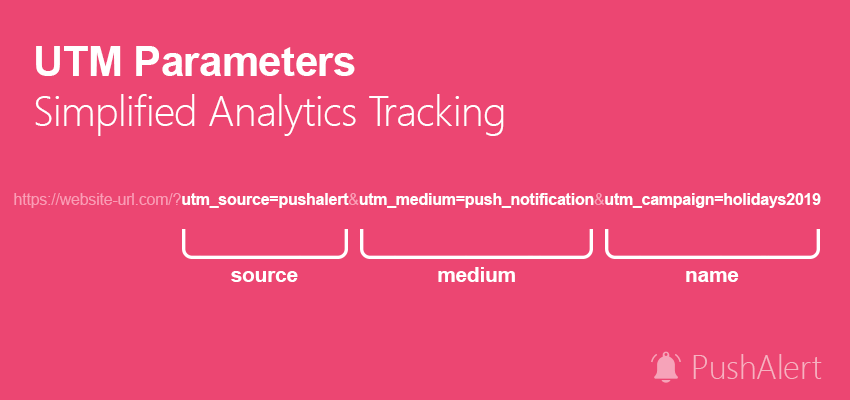 UTM parameters