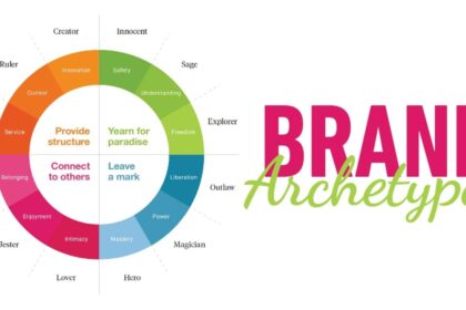 Brand Archetype