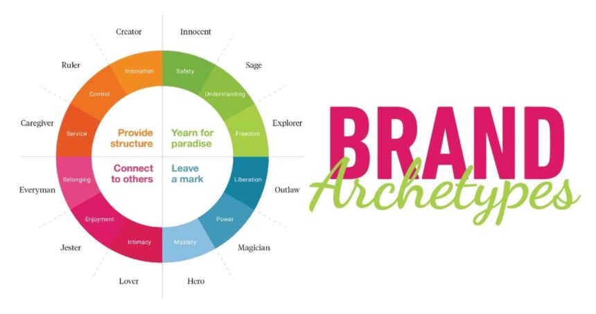 Brand Archetype
