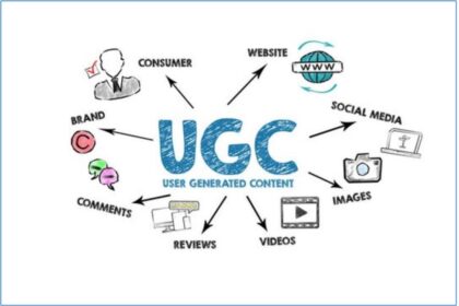 User Generated Content