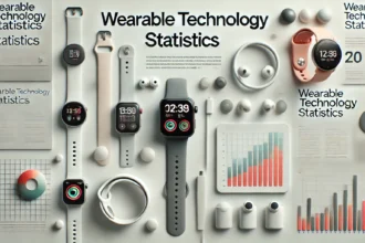 Wearable Tech