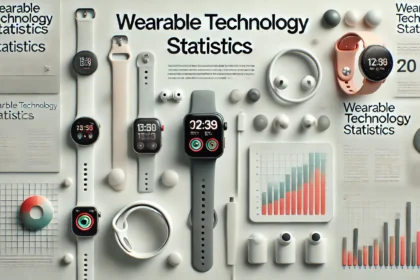 Wearable Tech