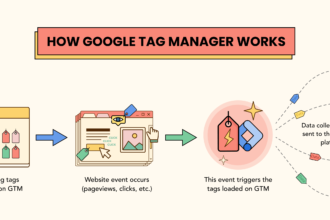 Google Tag Manager