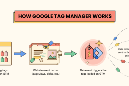 Google Tag Manager
