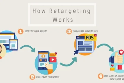 How to Run a Retargeting Campaign
