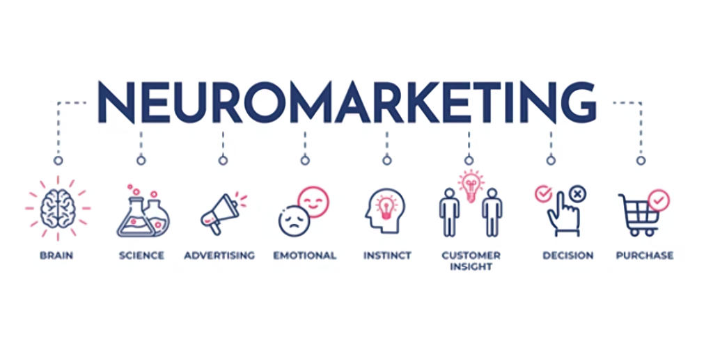 Neuromarketing