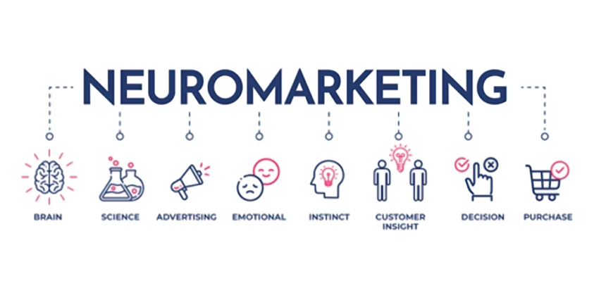 Neuromarketing