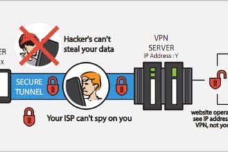 How to Protect Your Privacy Online