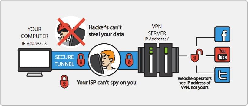 How to Protect Your Privacy Online