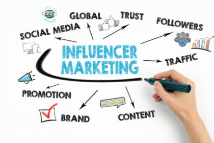 Influencer Marketing