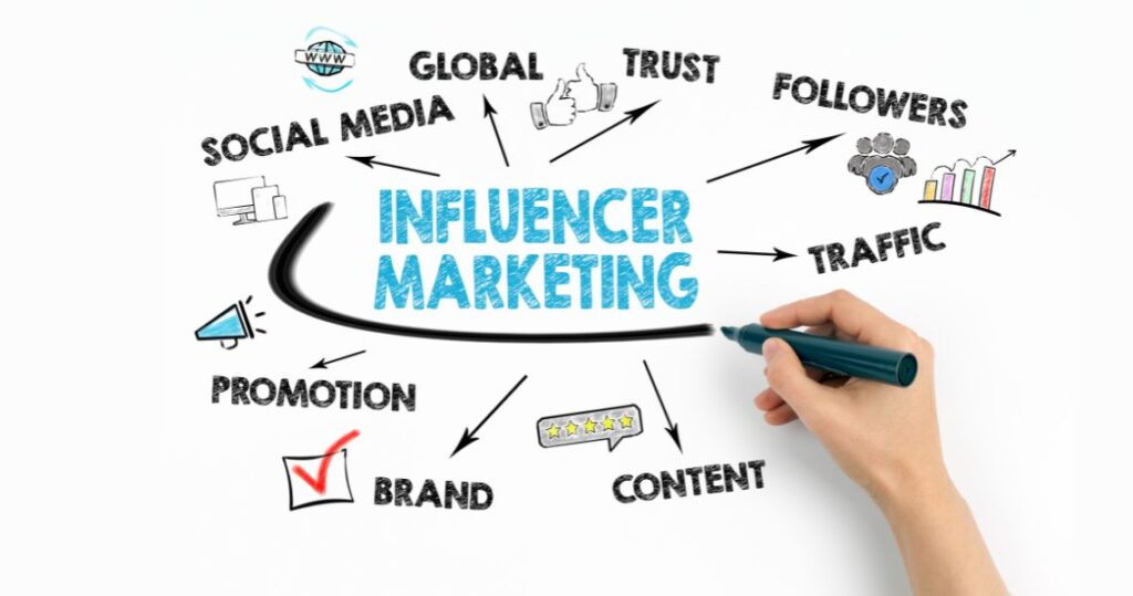 How to Start a Career in Nigerian Influencer Marketing