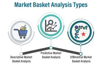 Market Basket Analysis