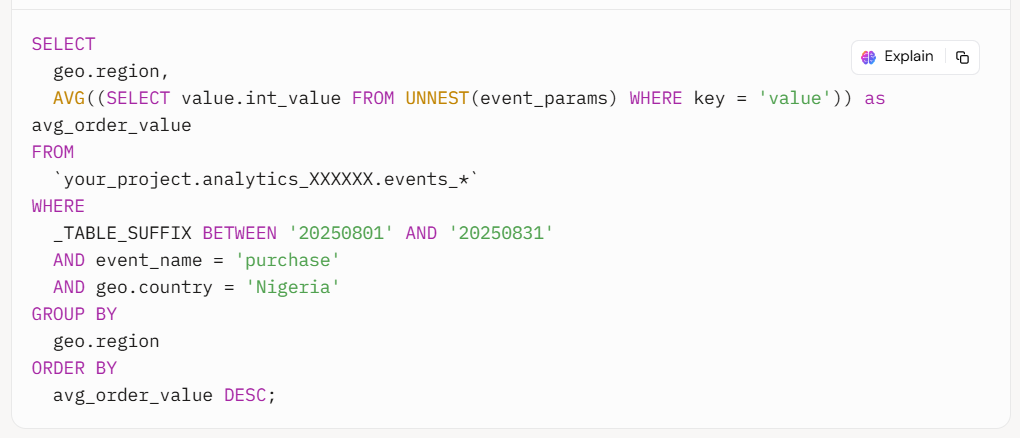 Average Order Value by Event Parameter