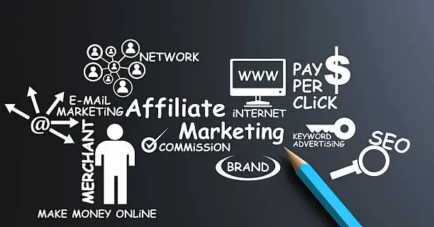 Become an Affiliate Marketer